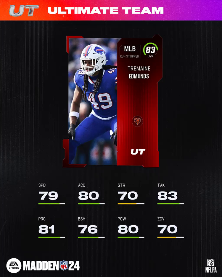 m24-83treedmunds-core