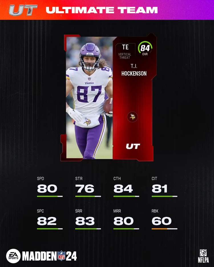 m24-84tjhockenson-core