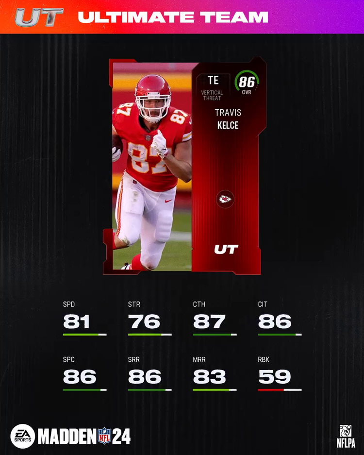 m24-86tkelce-core