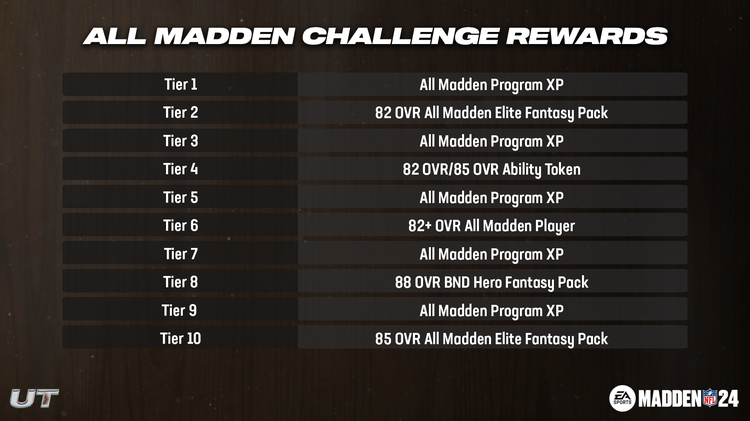 m24am1-All Madden Challenge Rewards-ygweudhfbs