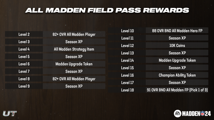m24am1-All Madden Field Pass Rewards-tweuydfhs