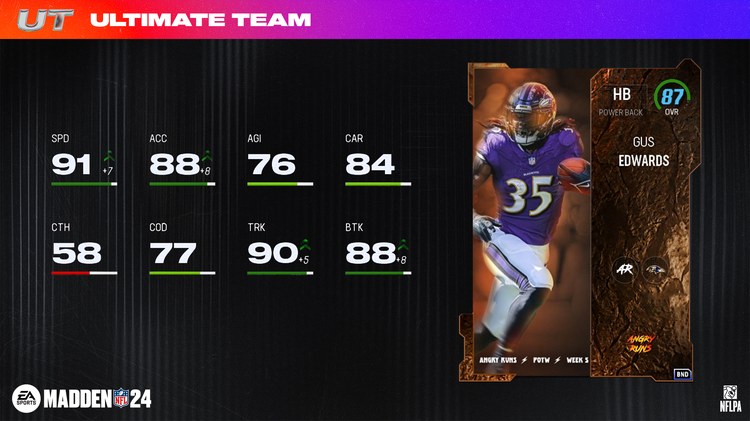 m24angry5-Gus Edwards 87 OVR - 16x9-uwerywygs