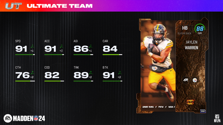 m24angryruns11-Jaylen Warren 88 OVR - 16x9-uyweuruhdf