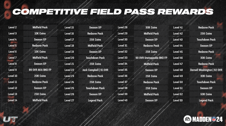 m24cfp-Competitive_Field_Pass_Rewards_RL_3-jnjoanfong