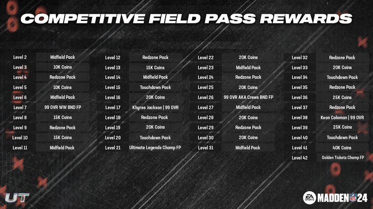 m24cfp-Competitive Field Pass Rewards S7-iuwefuohoheoig