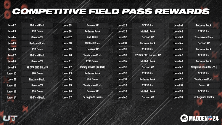 m24cfp4-Competitive Field Pass Rewards S4-pjifjosfsgd