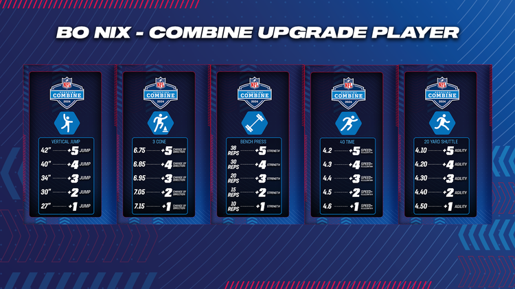m24comb1-Combine Rookie Upgrade PlayeR Bo Nix-moicnvne