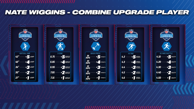 m24comb1-Combine Rookie Upgrade Player-hduhufdhgoh