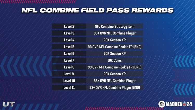 m24comb1-NFL Combine Field Pass Rewards-hwoheohgoiefjg