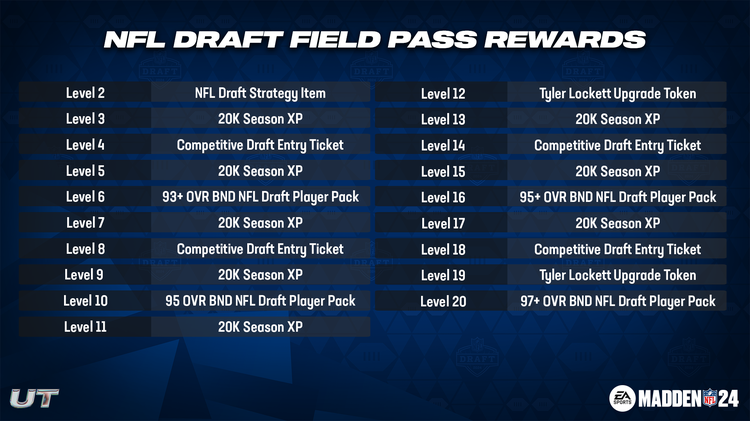 m24draft-NFL DRAFT FIELD PASS REWARDS-jbfiuiuhiuegefg