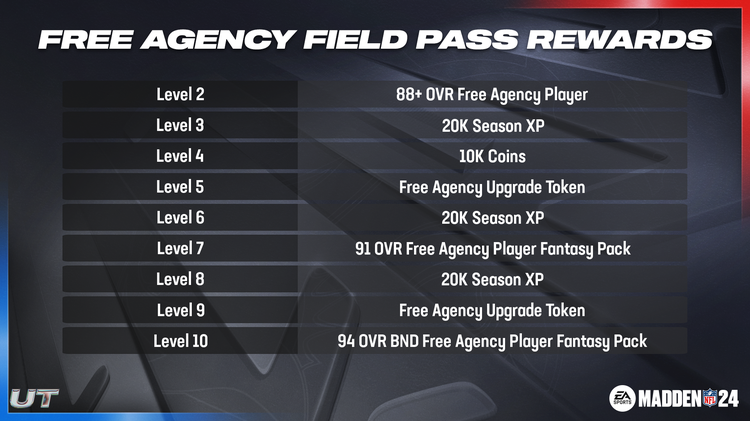 m24fa-Free Agency Field Pass Rewards-uhsfuygwufg
