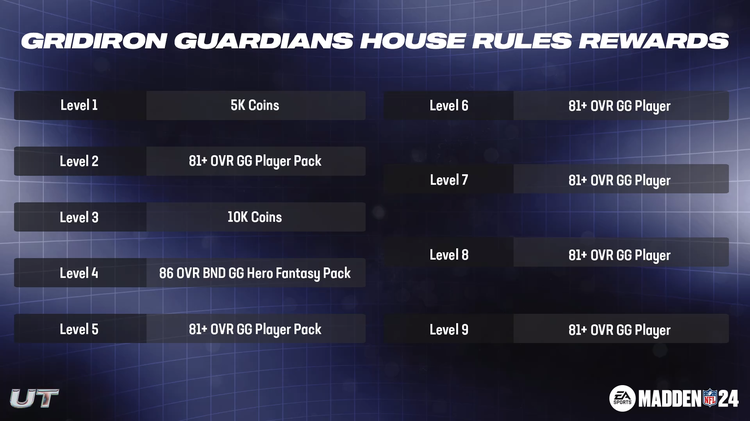 m24gg1-houserules1rewards