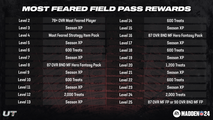 m24mf1-Most Feared Field Pass Rewards(1)-ojijdijwe