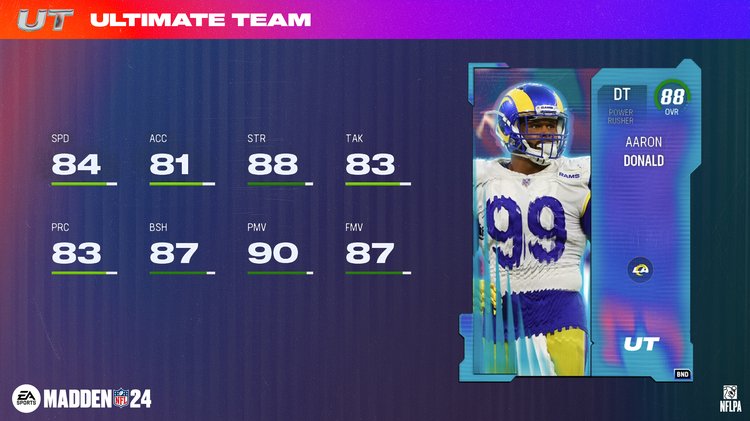 m24s2-Aaron Donald - 16x9-kjnwenweknw