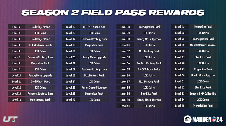 m24s2-Season 2 Field Pass Rewards-nlqwklnkenrw
