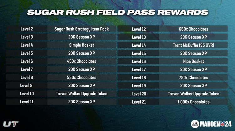 m24sr1-Sugar Rush Field Pass Rewards-jsdofhuiofhgog