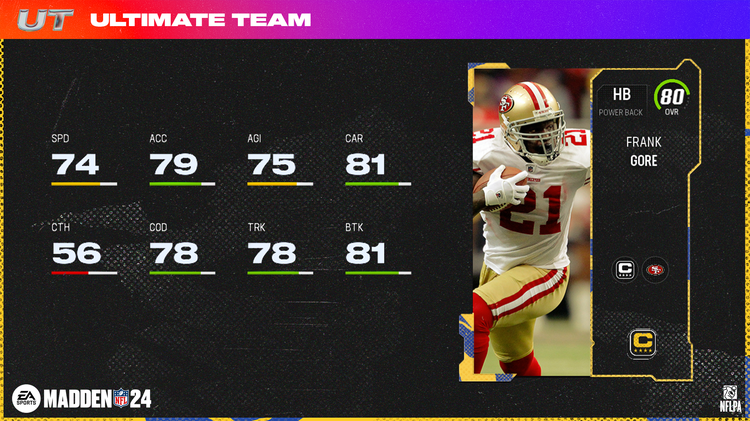 m24tc-Frank Gore 80 OVR - 16x9