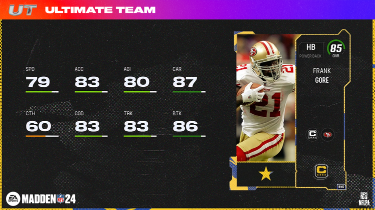 m24tc-Frank Gore 85 OVR - 16x9