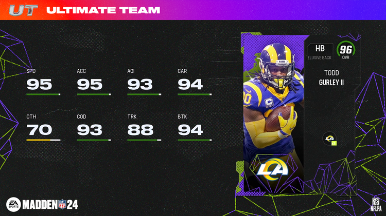 m24td1-Todd Gurley - 16x9-jbvjbegjdfngo