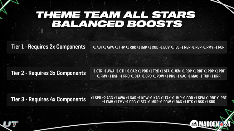 m24ttas1-Theme Team All Stars Balanced Boosts-jbnsdfjeofuoeng