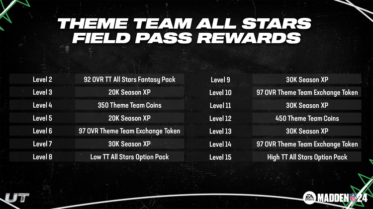 m24ttas1-Theme Team All Stars Field Pass Rewards-ihseufheughuehg