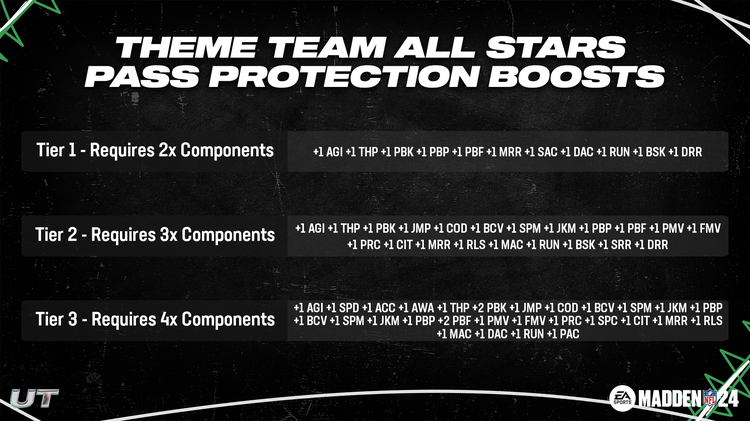 m24ttas1-Theme Team All Stars Pass Protection Boosts-jhdineugnuoig
