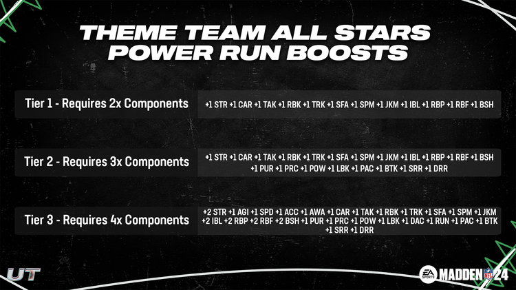 m24ttas1-Theme Team All Stars Power Run Boosts-ushduhughfg