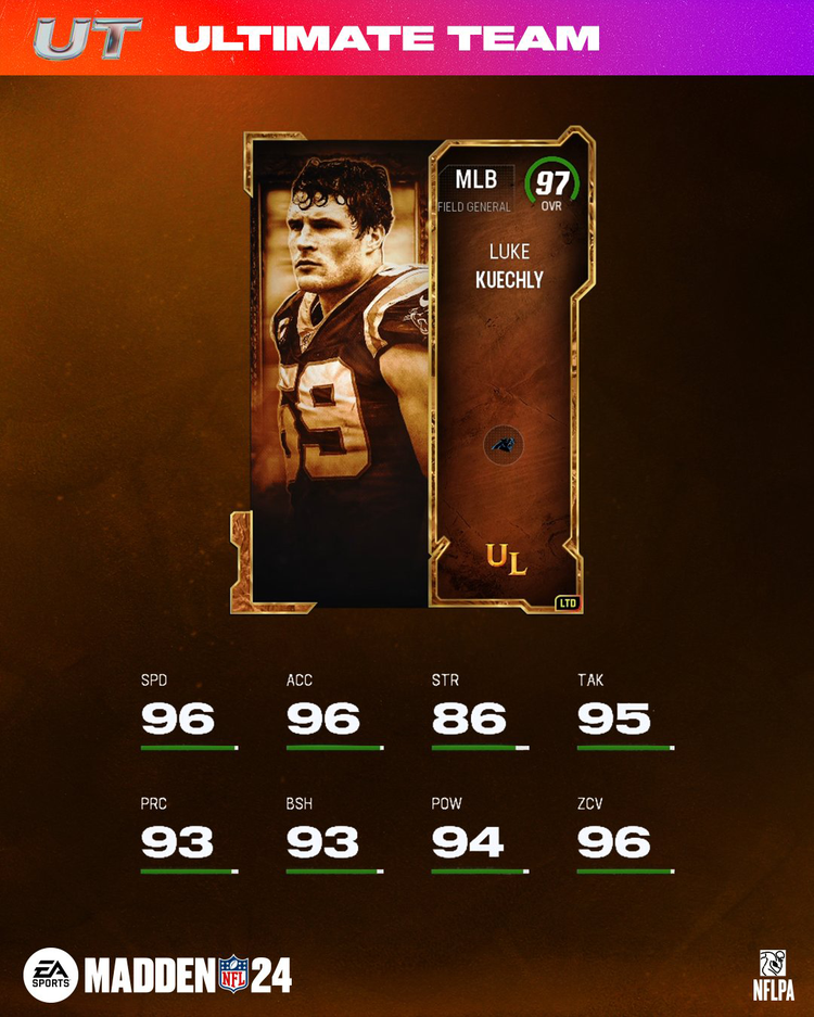 m24ul2-97lkuechly-main-nsdjhufdfgdf