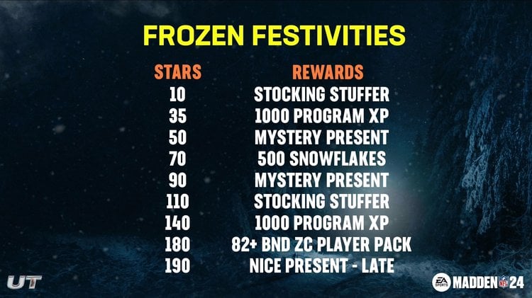 m24zc1-frozenfestivities-rewards-dfogndoi