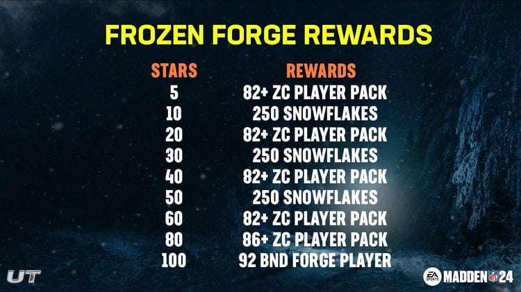 m24zc1-frozenforge-rewards-kosngoidf