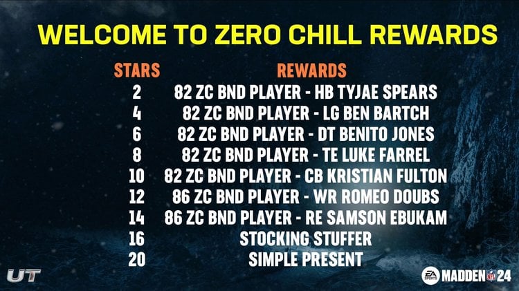 m24zc1-welcomechalls-rewards-sigfyeirf