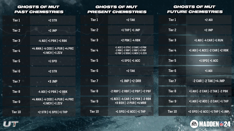 m24zcghost-chems-uywer89wufg