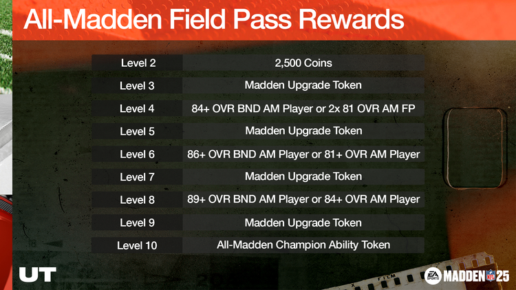m25am1-AllMaddenFieldPassRewards-hjoieoisdfbvdf