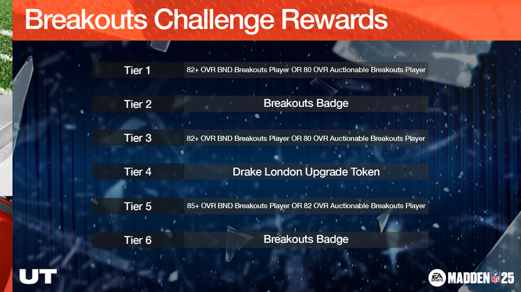 m25bo1-Breakouts Challenge Rewards-jbwefibegiurht