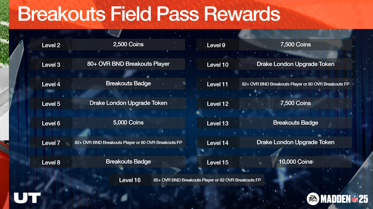 m25bo1-Breakouts Field Pass Rewards-bwifuberiiueg