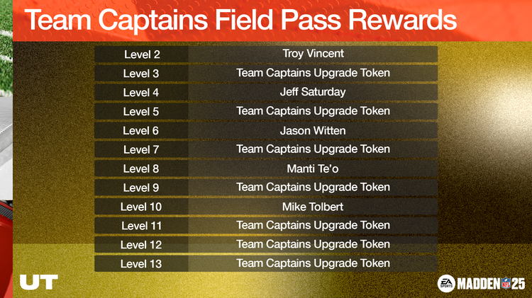 m25capt-Team Captains Field Pass Rewards-jhwdfiuwgiuhe