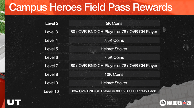 m25ch1-CampusHeroesFieldPassRewards-nwifbiywbfiyeg