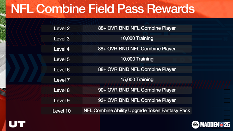 m25comb1-NFL Combine Field Pass Rewards-wiuegibdjsdfg