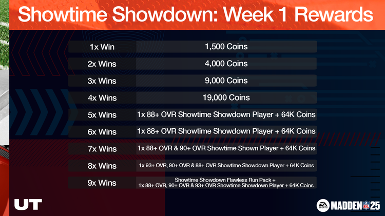 m25comb1-Showtime Showdown Rewards-ygwehbsdfs