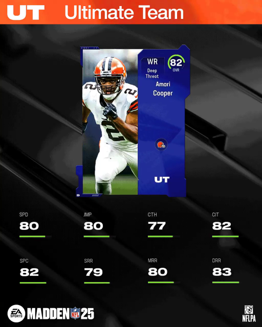 m25core-82acooper-iugwiuregueg