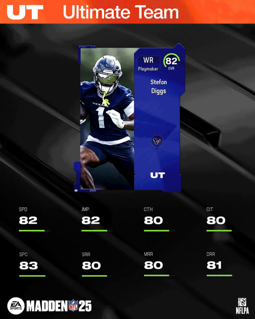 m25core-82sdiggs-wufburhgh