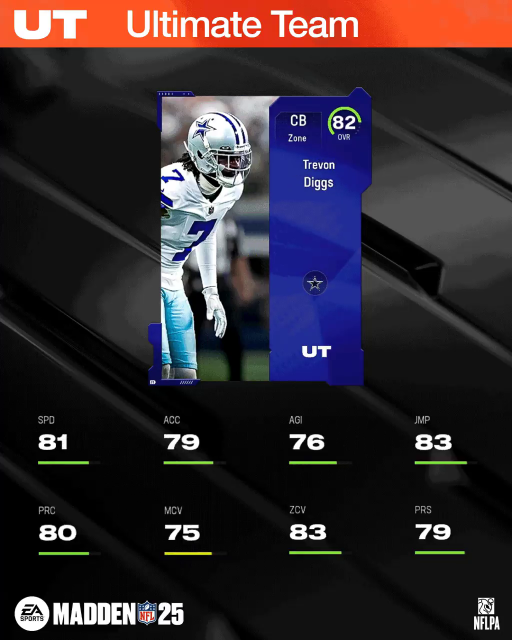 m25core-82tdiggs-jfioeogeog