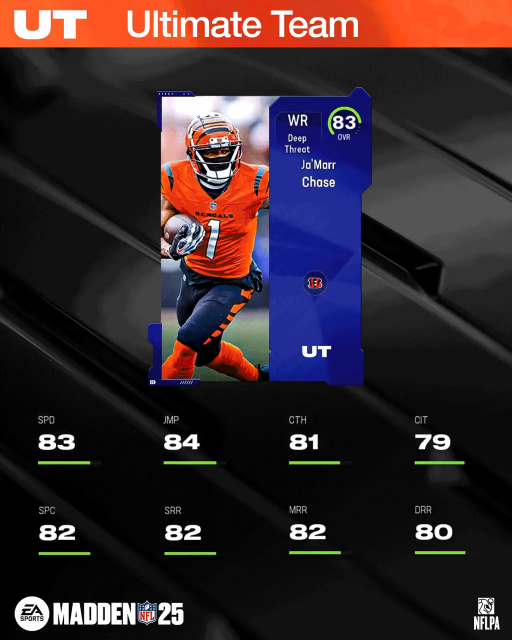 m25core-83jchase-iwhoufoijerg