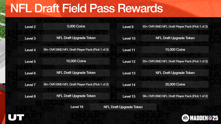 m25draft1- NFL Draft Field Pass Rewards-uiweyubsdjf