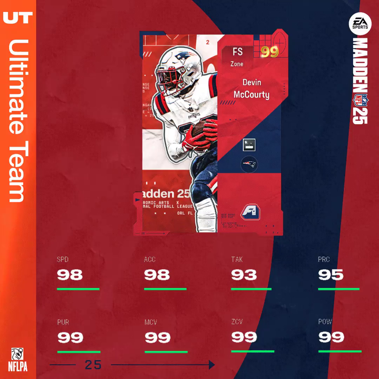 m25fap3-dmccourty-uywefjngffdg