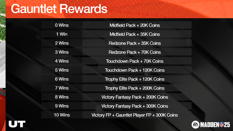 m25gauntlet1-Gauntlet Rewards-jhfiugeieiggh