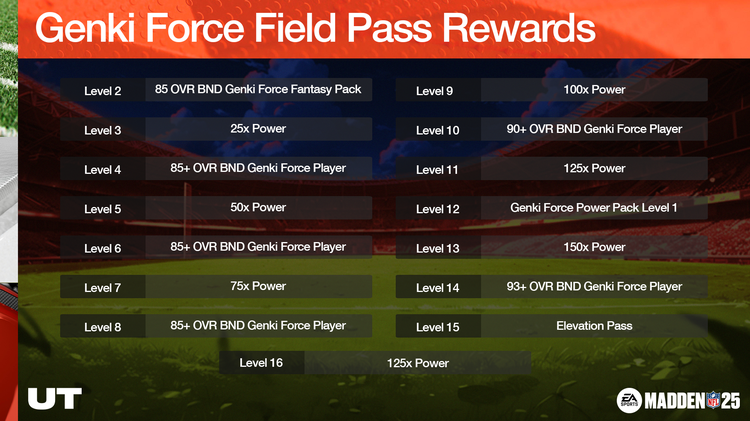 m25genki1-Genki Force Field Pass Rewards-uwhygssdfwe
