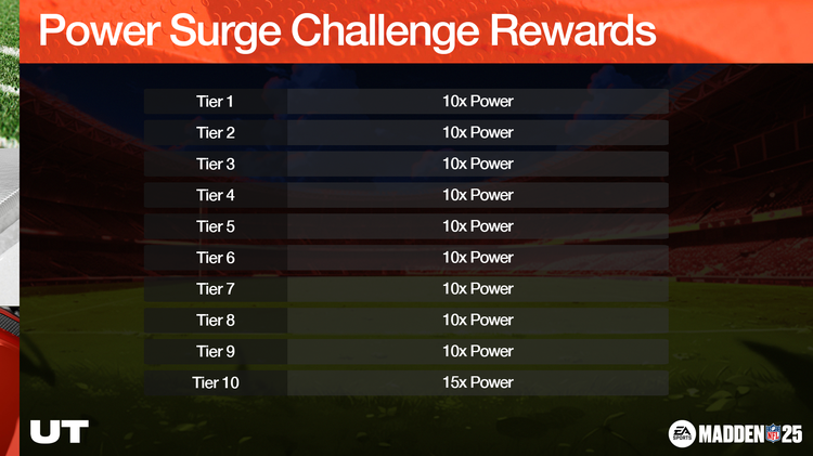 m25genki1-Power Surge Challenge Rewards-uweygbsdjf