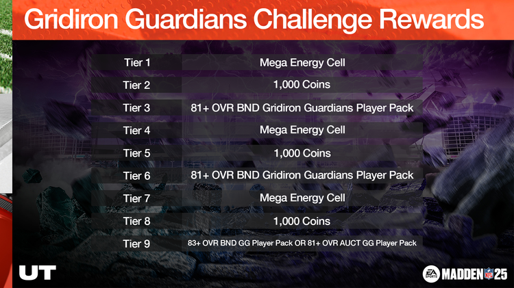 m25gg1-Gridiron Guardians Challenge Rewards-hwebineofrgok