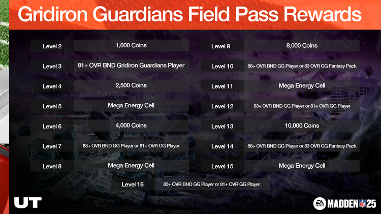 m25gg1-Gridiron Guardians Field Pass Rewards-nwjuidferugf